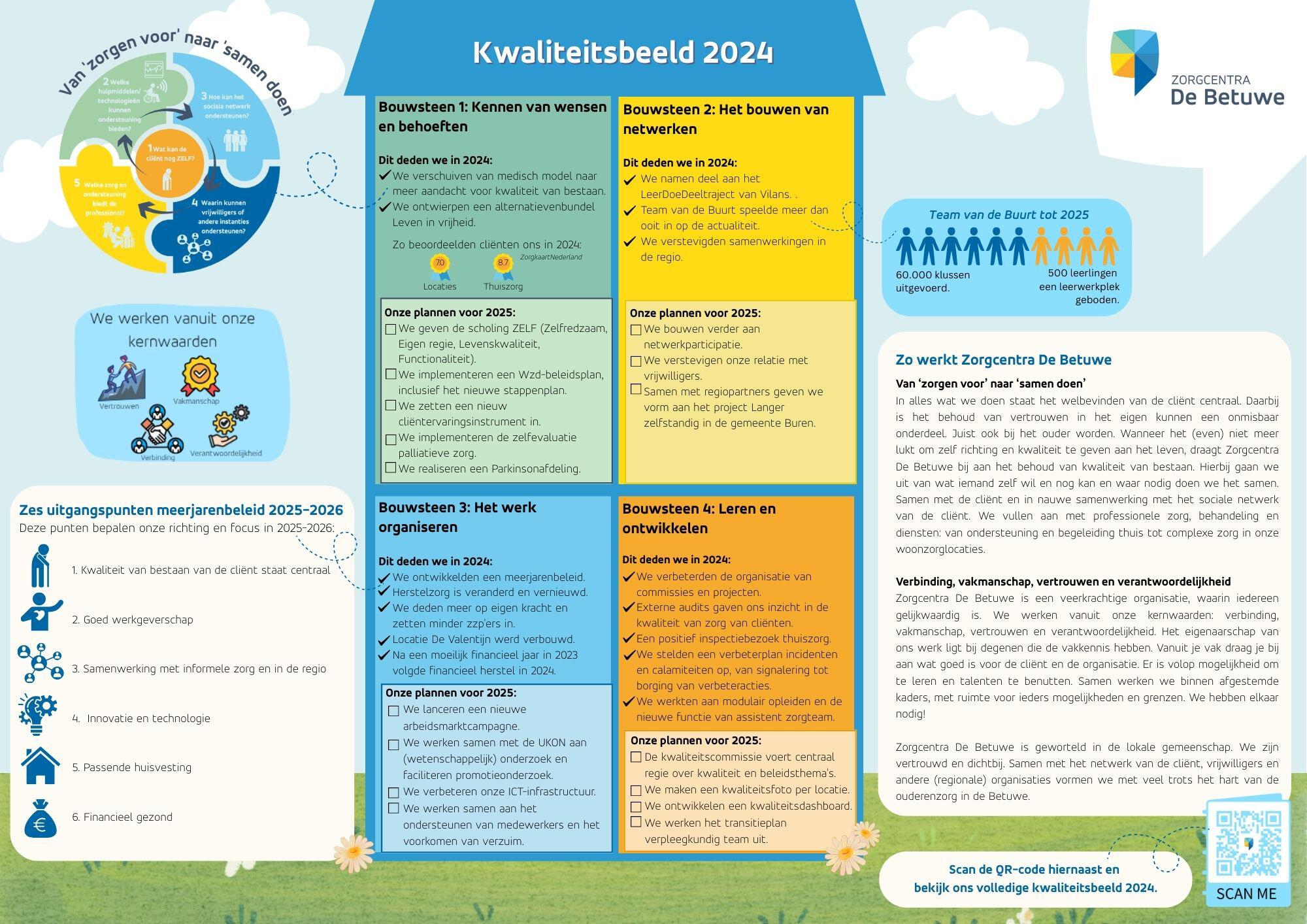 Samenvatting kwaliteitsbeeld Zorgcentra De Betuwe 2024